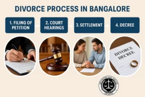 Step-by-step divorce process in Bangalore from filing to settlement.
